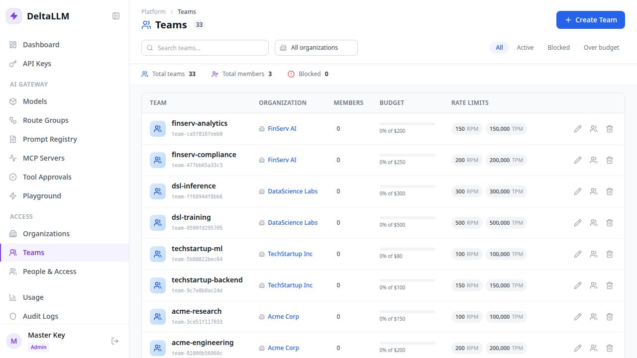 DeltaLLM team list for scoping model access and usage controls